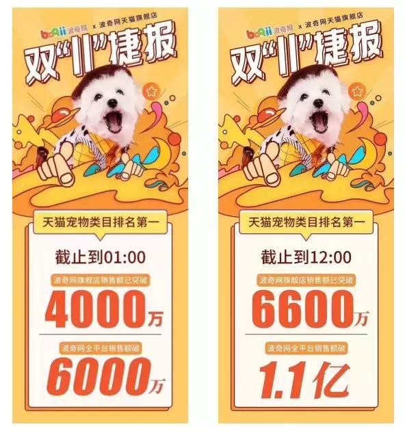 雙11戰(zhàn)報(bào)：華元5分鐘過千萬(wàn)，瘋狂小狗1.5小時(shí)超2千萬(wàn)