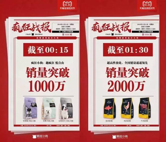 雙11戰(zhàn)報(bào)：華元5分鐘過千萬(wàn)，瘋狂小狗1.5小時(shí)超2千萬(wàn)