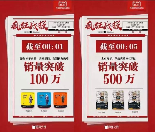 雙11戰(zhàn)報(bào)：華元5分鐘過千萬(wàn)，瘋狂小狗1.5小時(shí)超2千萬(wàn)
