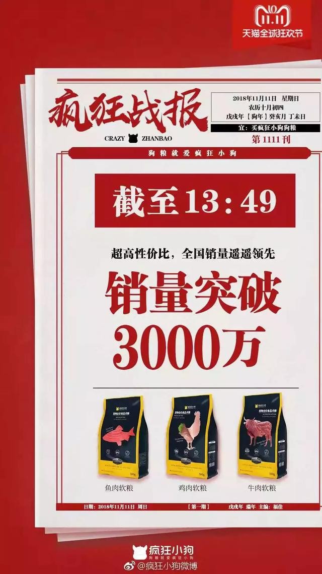 雙11戰(zhàn)報(bào)：華元5分鐘過千萬(wàn)，瘋狂小狗1.5小時(shí)超2千萬(wàn)