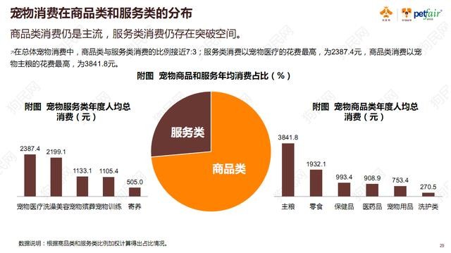 《2017中國寵物行業(yè)白皮書》系列解讀四——消費篇：買買買那些事
