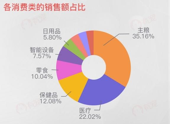 “數(shù)”說寵物行業(yè)：預(yù)計2020年市場規(guī)模將超2000億