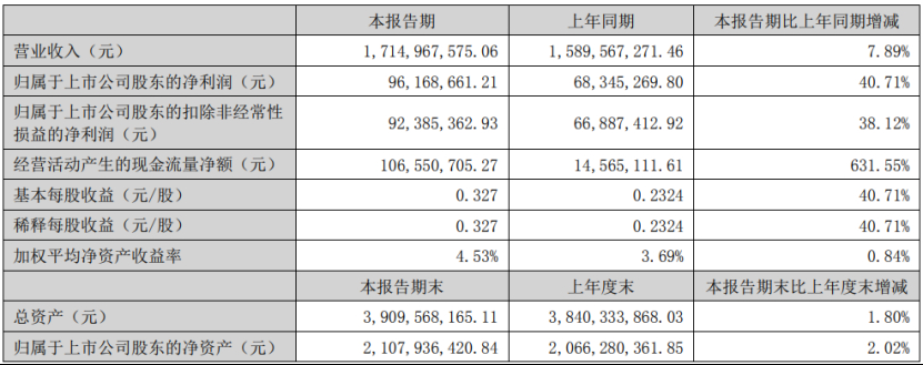 深度丨寵業(yè)各領(lǐng)域頭部企業(yè)2023Q2/半年報(bào)解讀，誰與爭鋒？