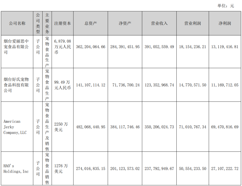 深度丨寵業(yè)各領(lǐng)域頭部企業(yè)2023Q2/半年報(bào)解讀，誰與爭鋒？