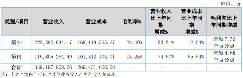 深度丨寵業(yè)各領(lǐng)域頭部企業(yè)2023Q2/半年報(bào)解讀，誰與爭鋒？
