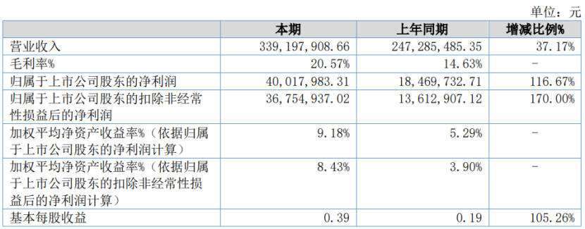 深度丨寵業(yè)各領(lǐng)域頭部企業(yè)2023Q2/半年報(bào)解讀，誰與爭鋒？