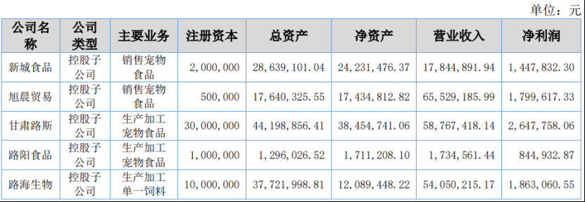 深度丨寵業(yè)各領(lǐng)域頭部企業(yè)2023Q2/半年報(bào)解讀，誰與爭鋒？