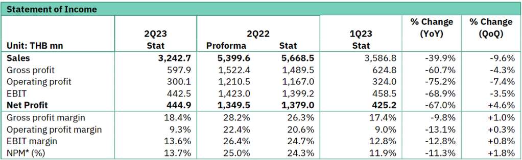 深度丨寵業(yè)各領(lǐng)域頭部企業(yè)2023Q2/半年報(bào)解讀，誰與爭鋒？