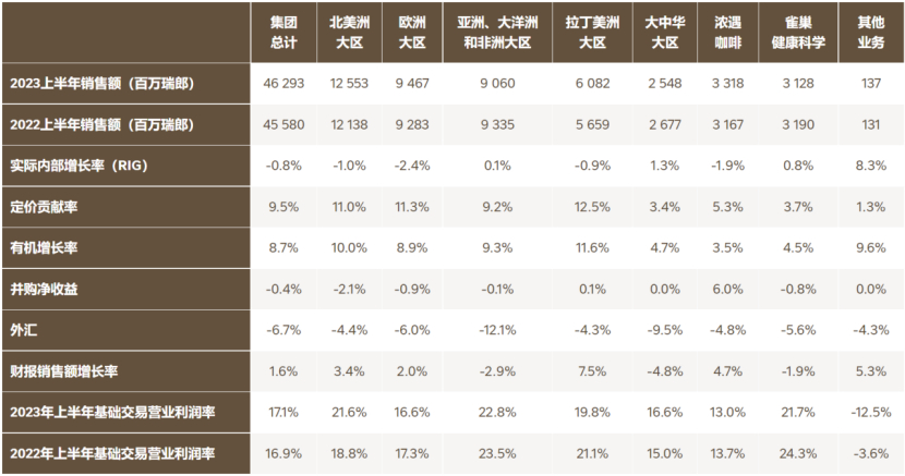 深度丨寵業(yè)各領(lǐng)域頭部企業(yè)2023Q2/半年報(bào)解讀，誰與爭鋒？