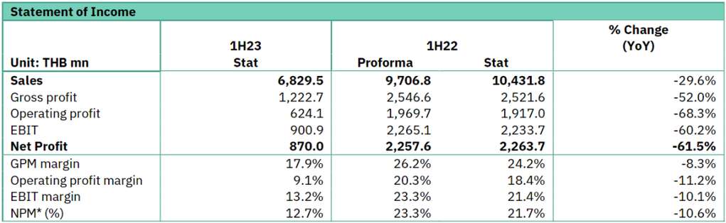 深度丨寵業(yè)各領(lǐng)域頭部企業(yè)2023Q2/半年報(bào)解讀，誰與爭鋒？