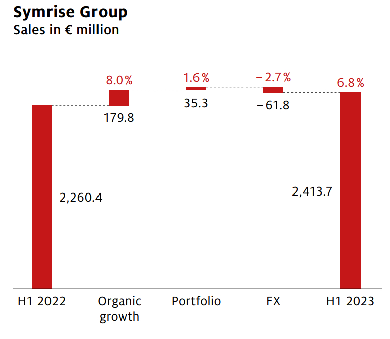深度丨寵業(yè)各領(lǐng)域頭部企業(yè)2023Q2/半年報(bào)解讀，誰與爭鋒？