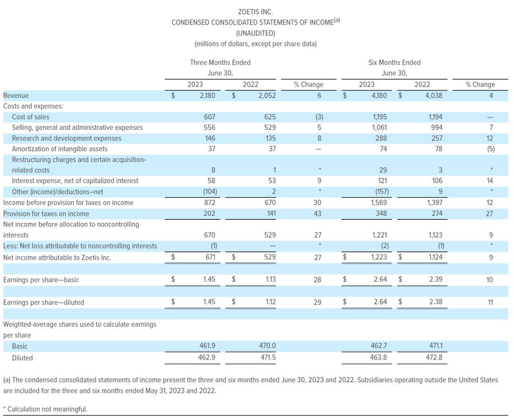 深度丨寵業(yè)各領(lǐng)域頭部企業(yè)2023Q2/半年報(bào)解讀，誰與爭鋒？
