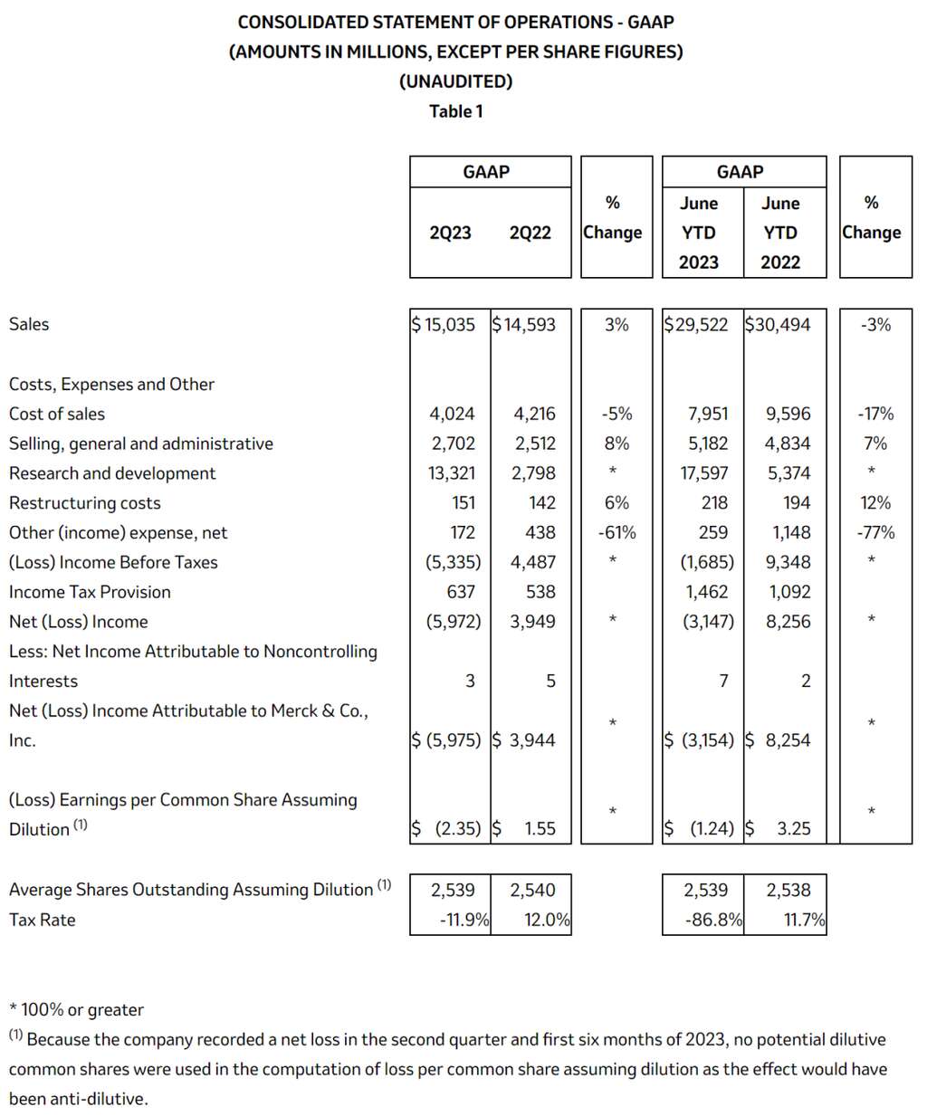 深度丨寵業(yè)各領(lǐng)域頭部企業(yè)2023Q2/半年報(bào)解讀，誰與爭鋒？